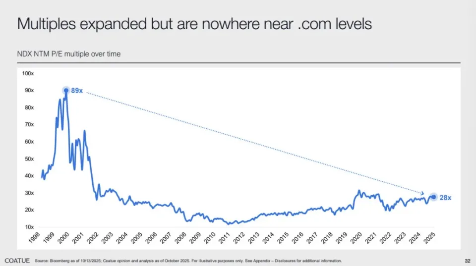 美国知名对冲基金拆解400年“泡沫史”的最终判断：AI离“泡沫”还远