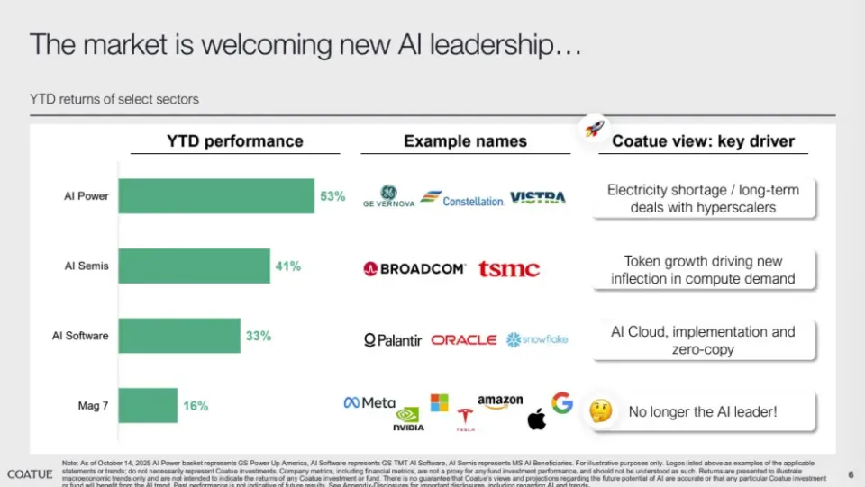 美国知名对冲基金拆解400年“泡沫史”的最终判断：AI离“泡沫”还远