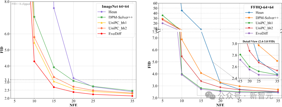 NeurIPS重磅：华南理工团队重构扩散模型推理，质量效率双SOTA
