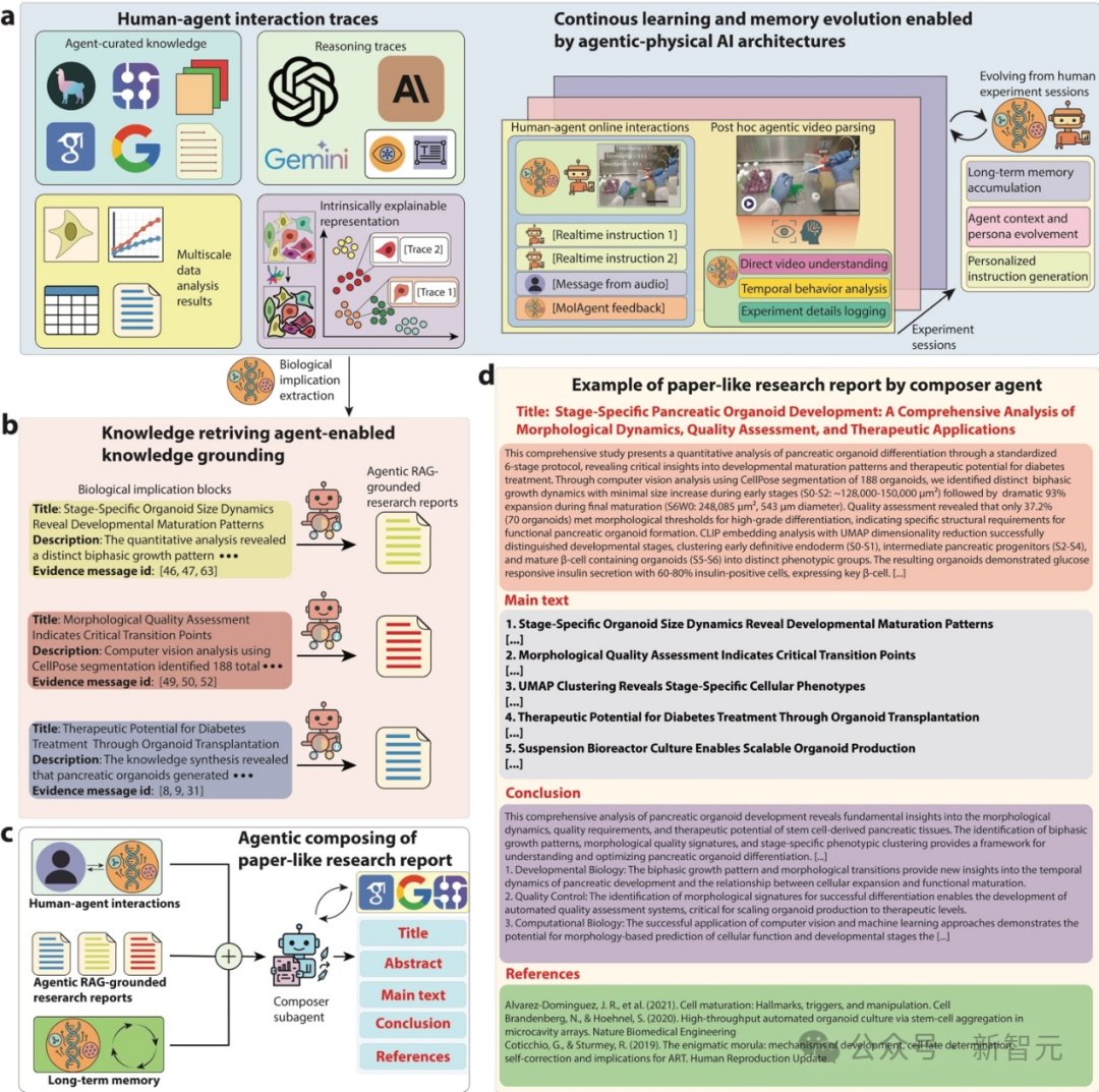 AI「看见」实验,哈佛颠覆性突破!一副AR眼镜,新手秒变资深专家