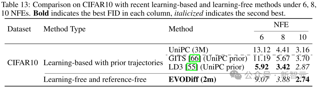 NeurIPS重磅：华南理工团队重构扩散模型推理，质量效率双SOTA