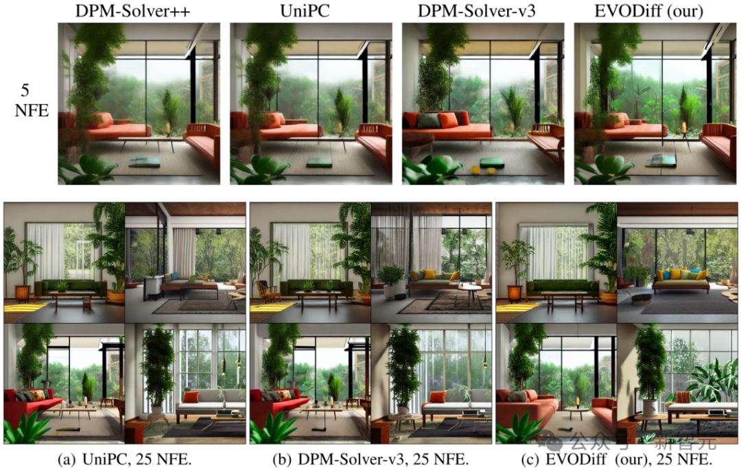 NeurIPS重磅：华南理工团队重构扩散模型推理，质量效率双SOTA