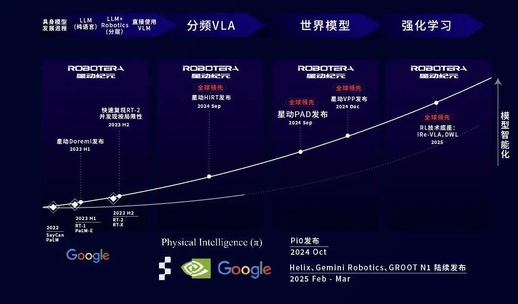 深度｜解码具身智能下半场的价值标尺，中国需要Figure吗？