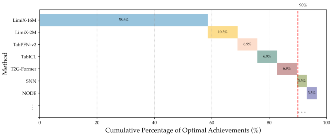 别问树模型了！死磕结构化数据，清华团队把大模型表格理解推到极限