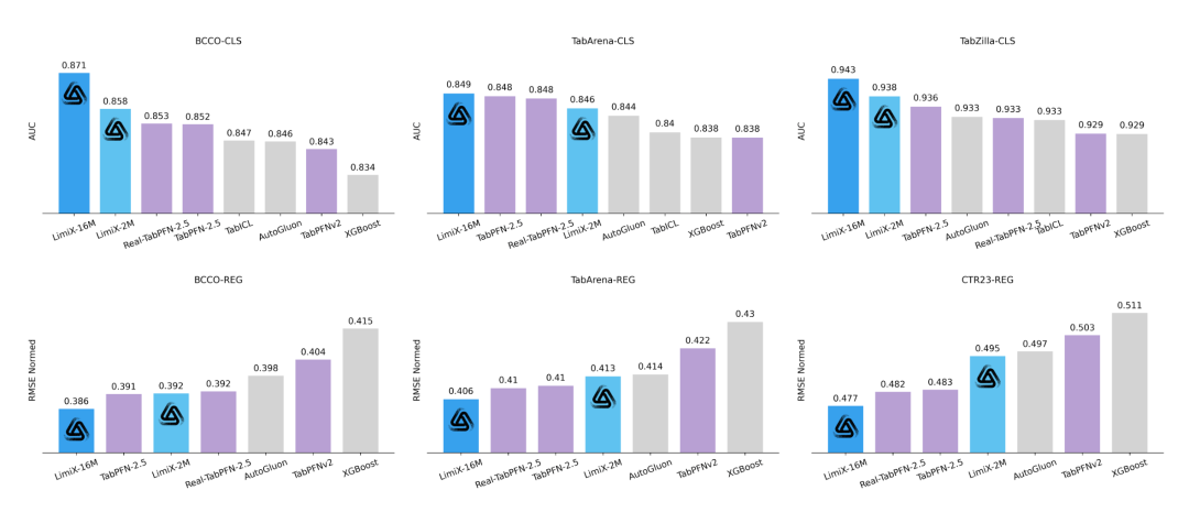 别问树模型了！死磕结构化数据，清华团队把大模型表格理解推到极限