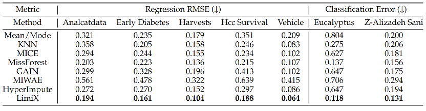 别问树模型了！死磕结构化数据，清华团队把大模型表格理解推到极限