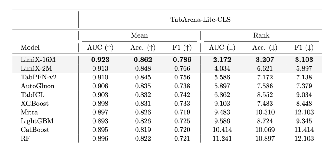 别问树模型了！死磕结构化数据，清华团队把大模型表格理解推到极限