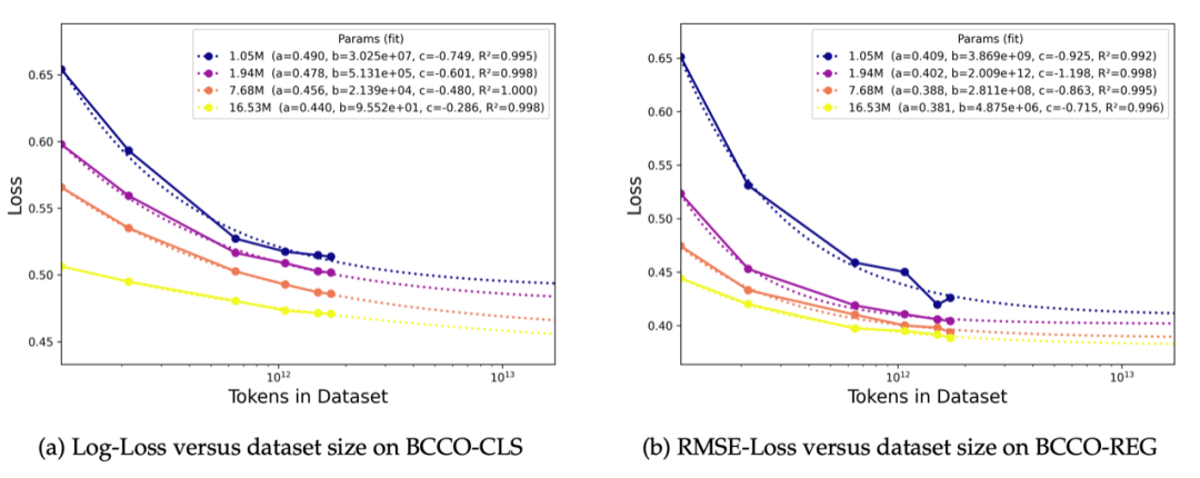 别问树模型了！死磕结构化数据，清华团队把大模型表格理解推到极限