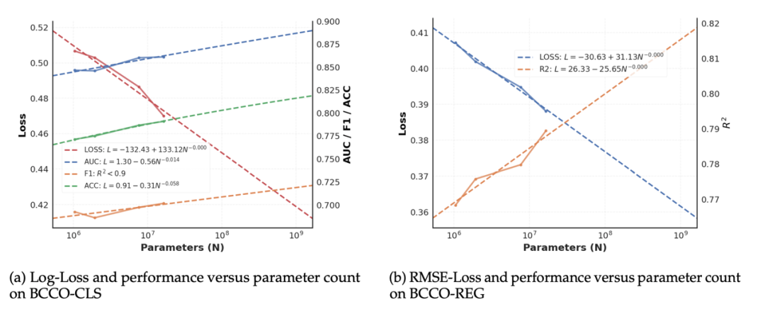 别问树模型了！死磕结构化数据，清华团队把大模型表格理解推到极限