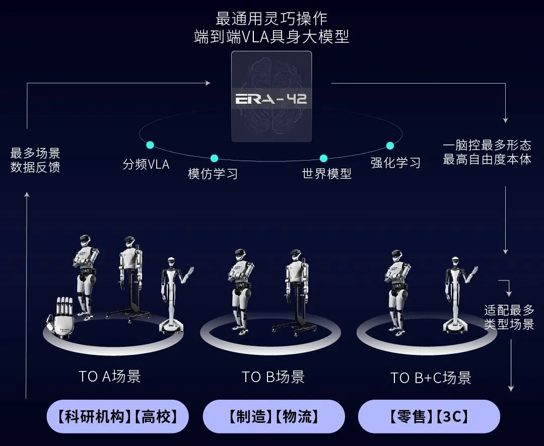 深度｜解码具身智能下半场的价值标尺，中国需要Figure吗？