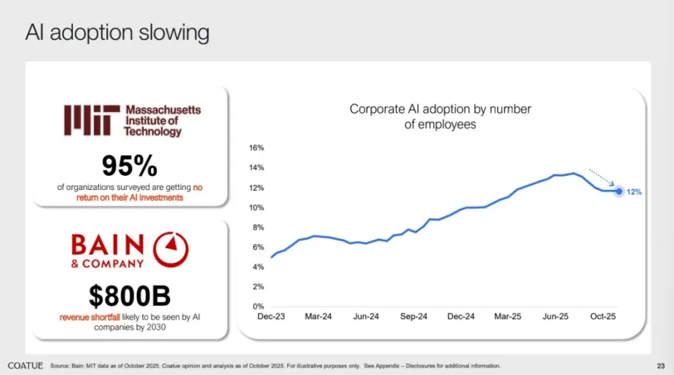 美国知名对冲基金拆解400年“泡沫史”的最终判断：AI离“泡沫”还远