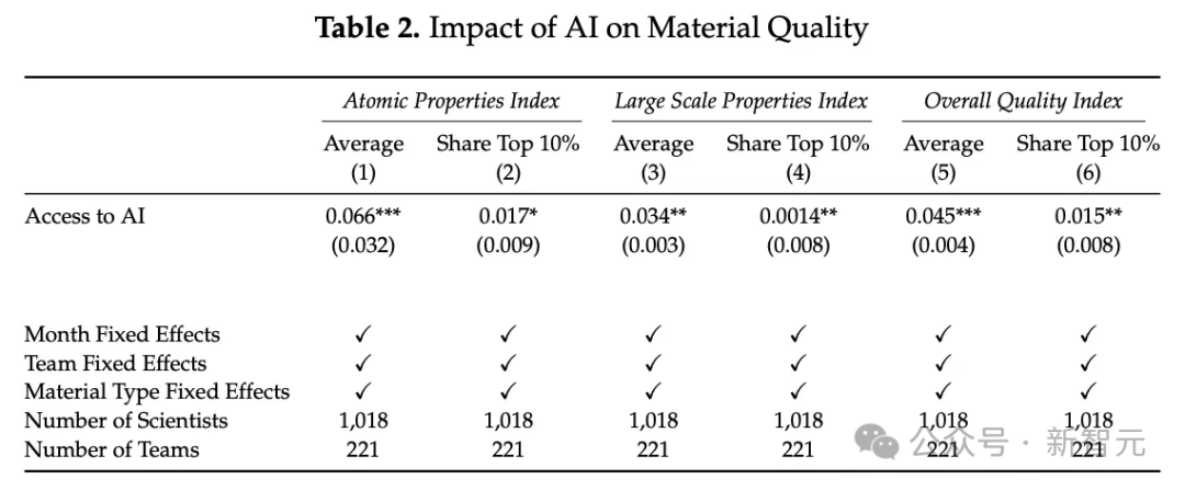 MIT经济学博士生，用AI骗过了诺奖导师、Nature、美国国会