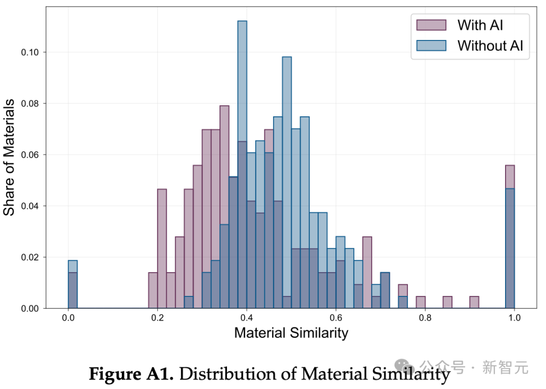 MIT经济学博士生，用AI骗过了诺奖导师、Nature、美国国会