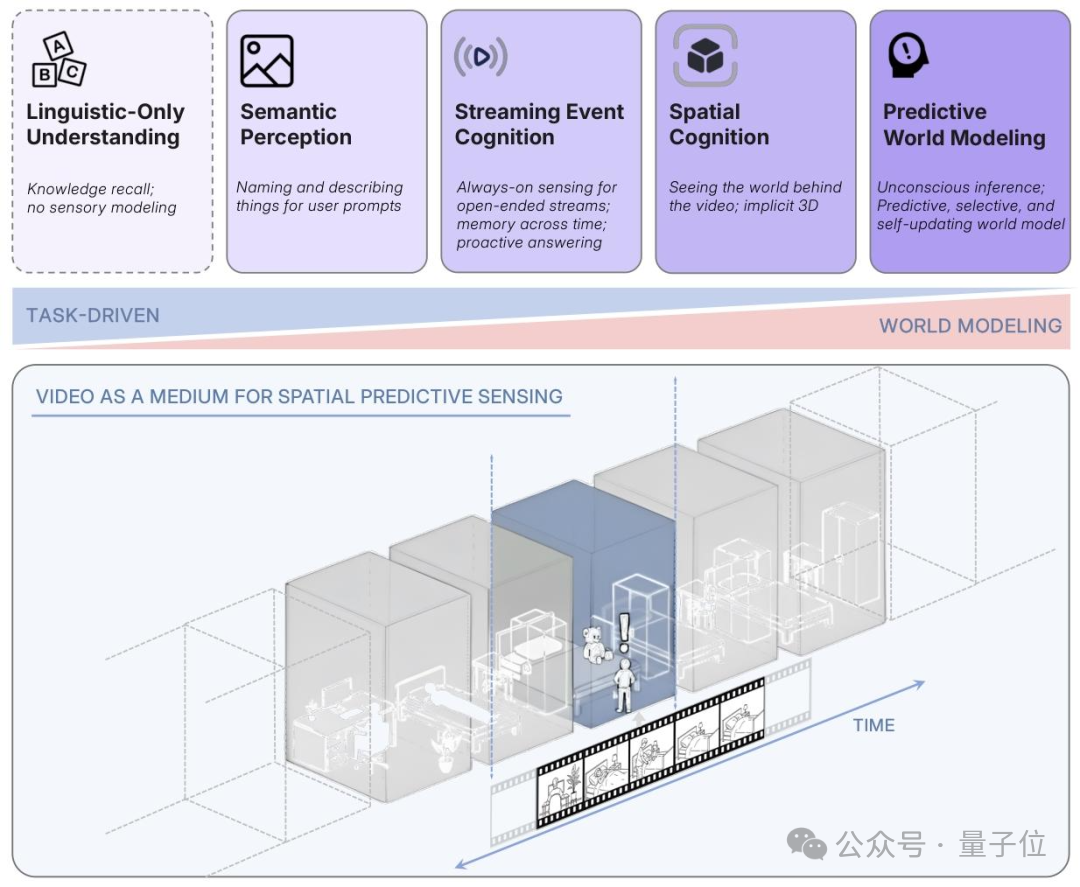 谢赛宁李飞飞LeCun搞的寒武纪,究竟是个啥?