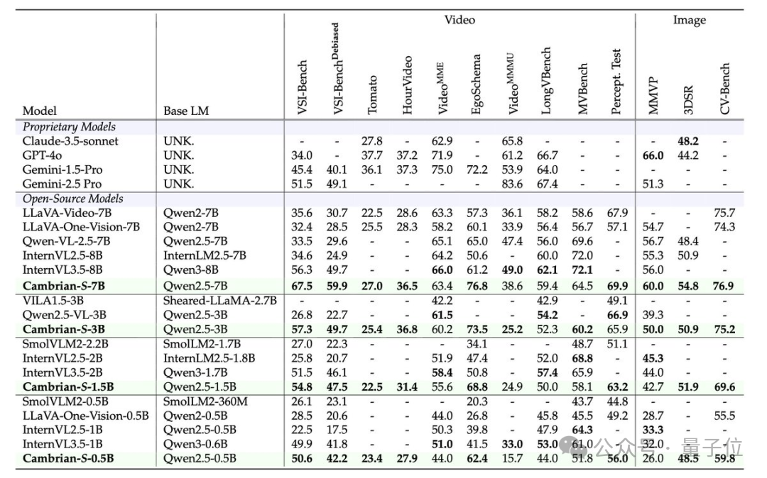 谢赛宁李飞飞LeCun搞的寒武纪,究竟是个啥?