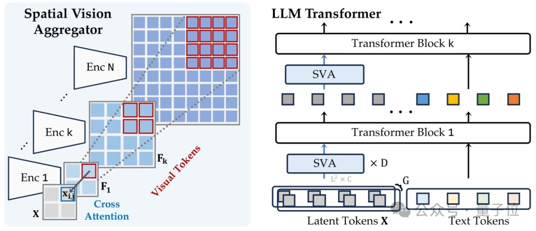 谢赛宁李飞飞LeCun搞的寒武纪,究竟是个啥?