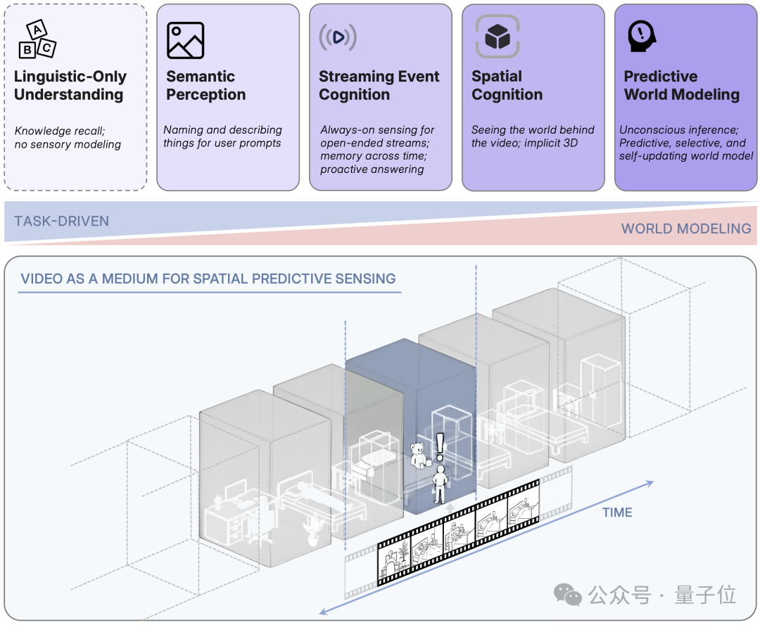 谢赛宁李飞飞LeCun搞的寒武纪,究竟是个啥?