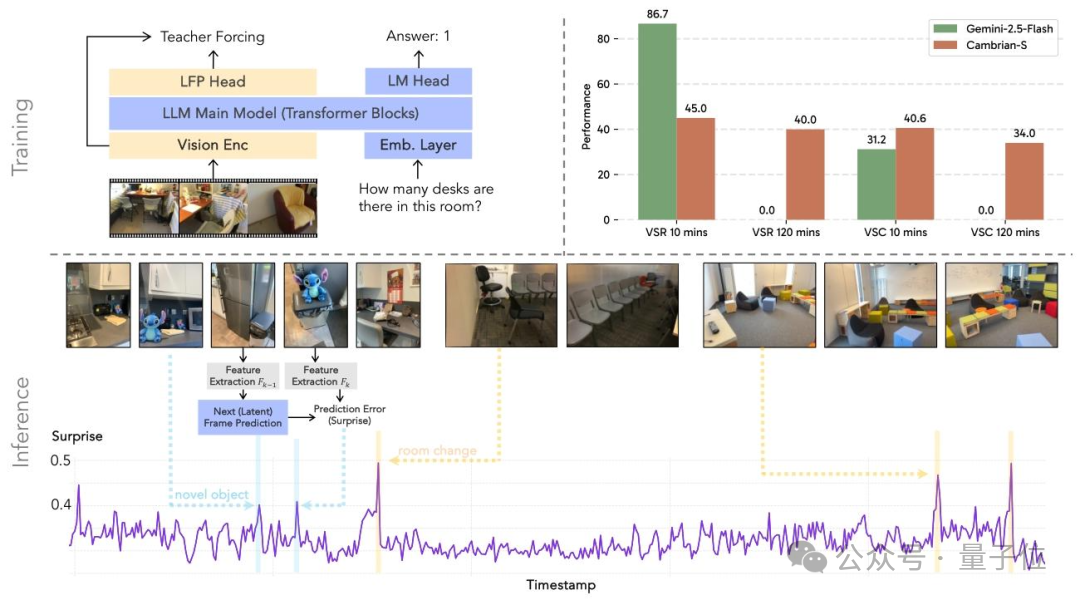 谢赛宁李飞飞LeCun搞的寒武纪,究竟是个啥?