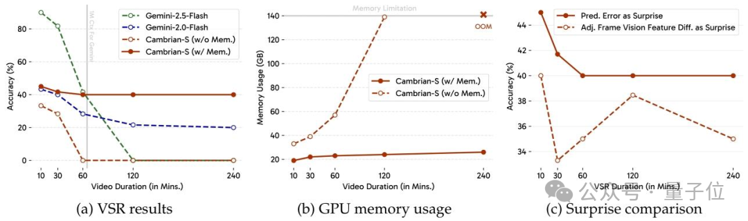 谢赛宁李飞飞LeCun搞的寒武纪,究竟是个啥?