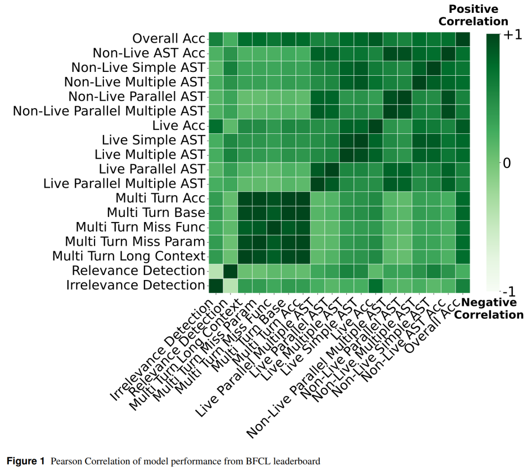 Meta超级智能实验室又发论文,模型混一混,性能直接SOTA