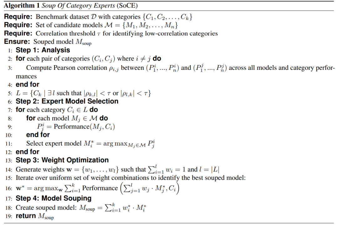Meta超级智能实验室又发论文,模型混一混,性能直接SOTA