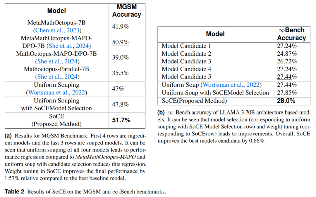 Meta超级智能实验室又发论文,模型混一混,性能直接SOTA
