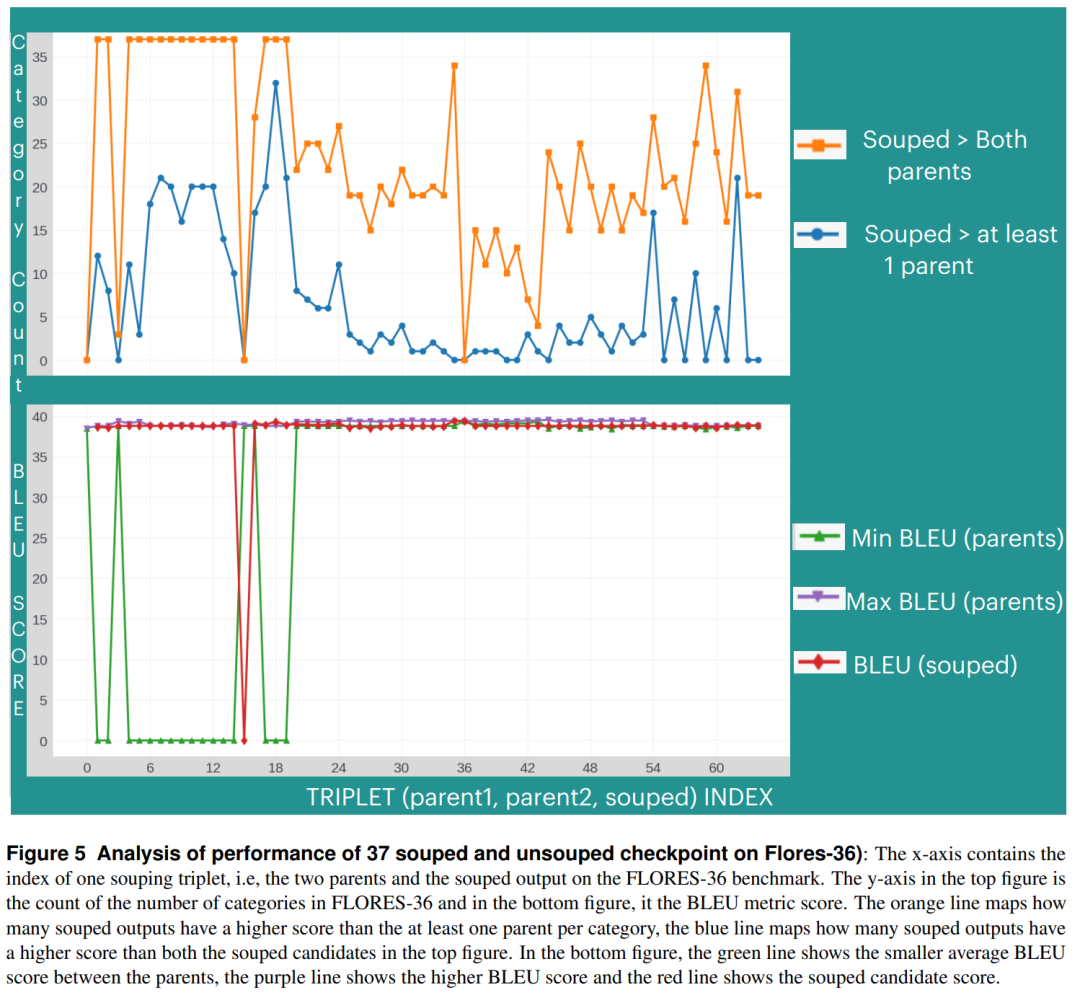 Meta超级智能实验室又发论文,模型混一混,性能直接SOTA