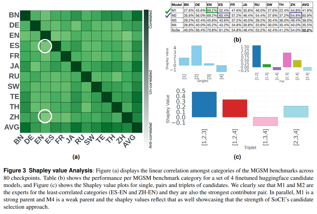 Meta超级智能实验室又发论文,模型混一混,性能直接SOTA