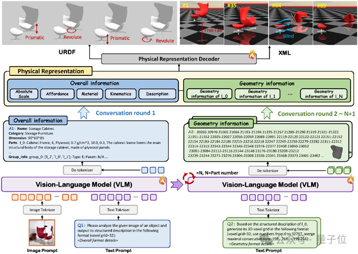 图片生成仿真！这个AI让3D资产「开箱即用」，直接赋能机器人训练