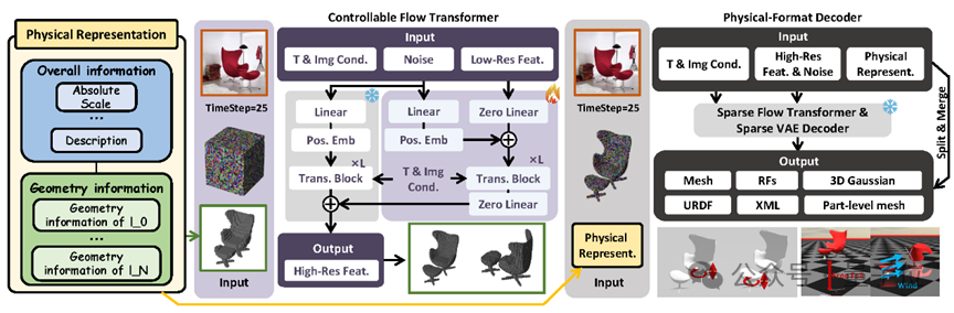 图片生成仿真！这个AI让3D资产「开箱即用」，直接赋能机器人训练