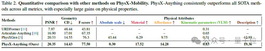 图片生成仿真！这个AI让3D资产「开箱即用」，直接赋能机器人训练