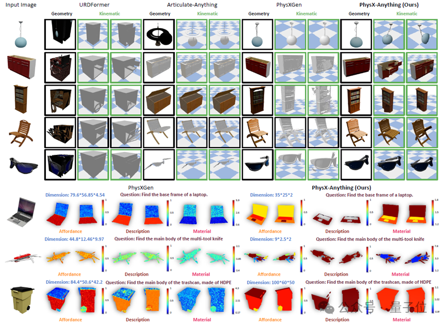 图片生成仿真！这个AI让3D资产「开箱即用」，直接赋能机器人训练