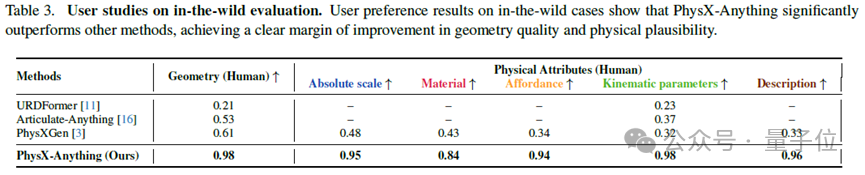 图片生成仿真！这个AI让3D资产「开箱即用」，直接赋能机器人训练