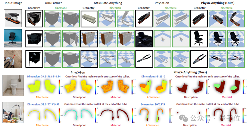 图片生成仿真！这个AI让3D资产「开箱即用」，直接赋能机器人训练