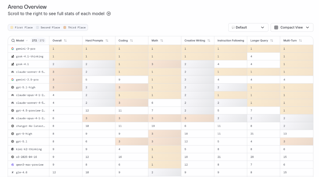 拆解Gemini 3:Scaling Law的极致执行与“全模态”的威力【101直播】