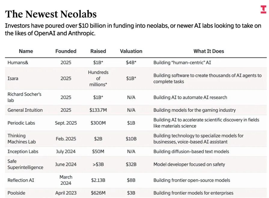 拆解Gemini 3:Scaling Law的极致执行与“全模态”的威力【101直播】