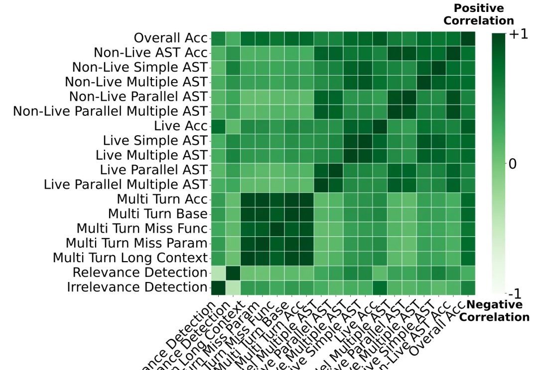 Meta超级智能实验室又发论文，模型混一混，性能直接SOTA