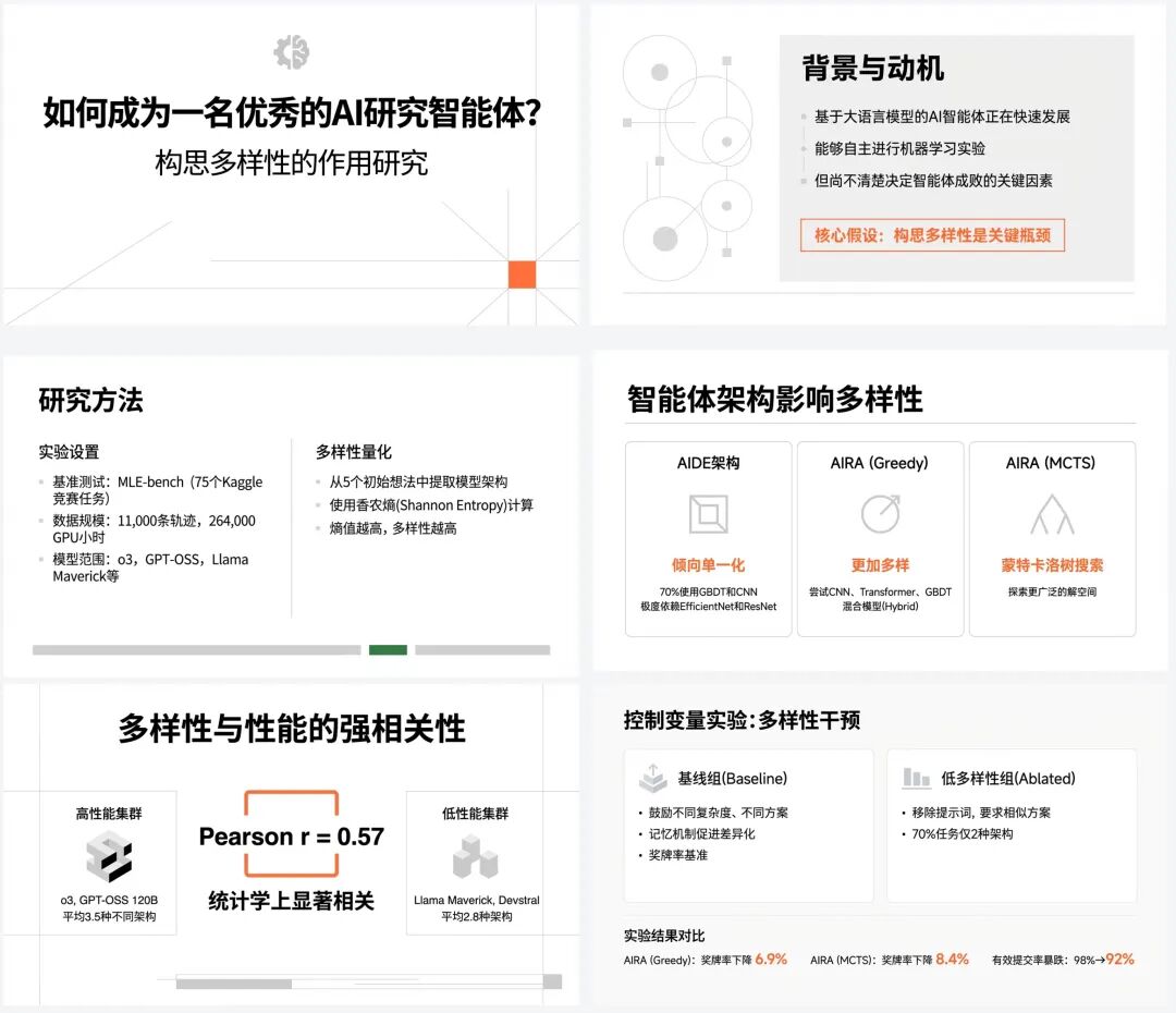 Nano Banana Pro和顶级设计Agent Lovart会擦出怎样的火花？