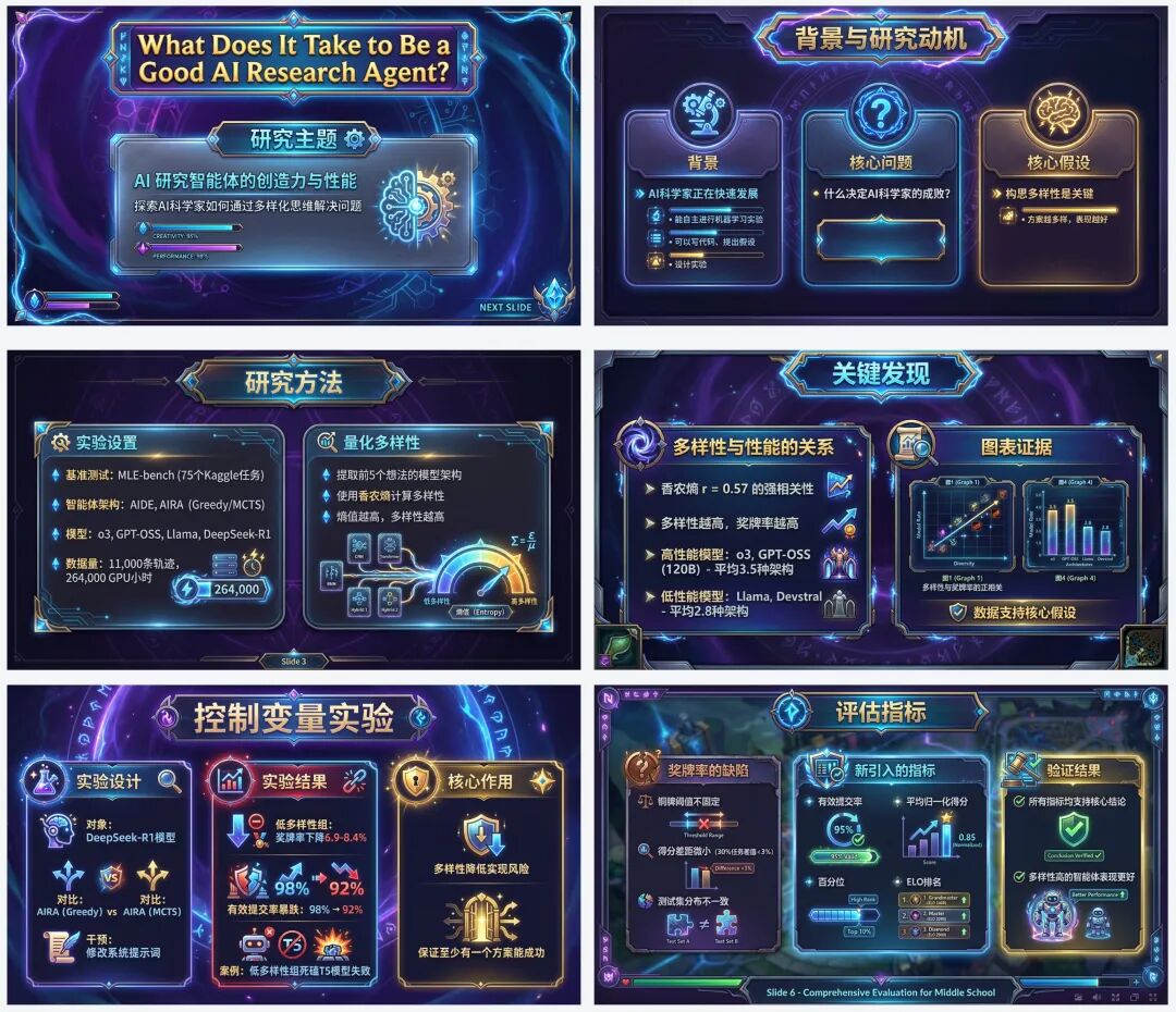 Nano Banana Pro和顶级设计Agent Lovart会擦出怎样的火花？