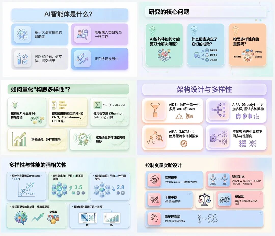 Nano Banana Pro和顶级设计Agent Lovart会擦出怎样的火花？