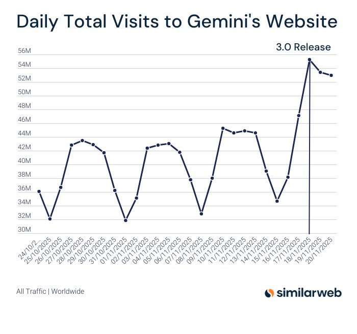 Nano Banana终于不是文盲了，但我可能会变「傻」