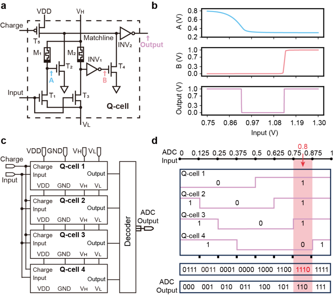 新型AI芯片能耗重大突破，已登Nature子刊
