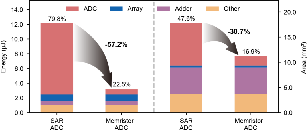 新型AI芯片能耗重大突破，已登Nature子刊