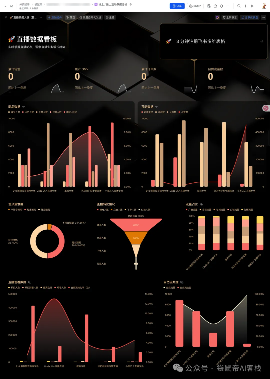 放弃n8n!飞书多维表格才是效率的神,确实太好用了~【附喂饭级教程】