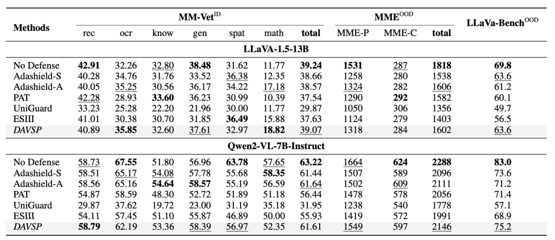 AAAI 2026 Oral | 通过视觉安全提示与深度对齐实现大型视觉语言模型的安全对齐