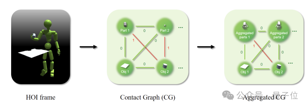 1米3宇树G1完美上篮！港科大解锁全球首个真实篮球机器人Demo