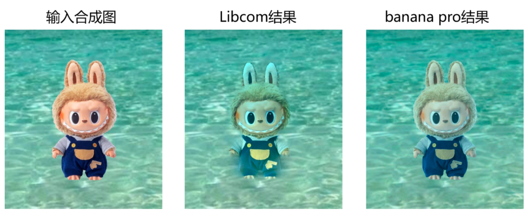 与Banana Pro过过招,国产Libcom图像合成工作台开启Labubu漫游记