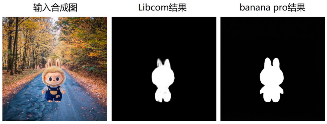 与Banana Pro过过招,国产Libcom图像合成工作台开启Labubu漫游记