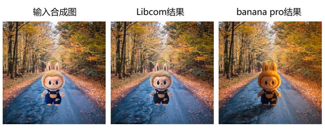 与Banana Pro过过招,国产Libcom图像合成工作台开启Labubu漫游记