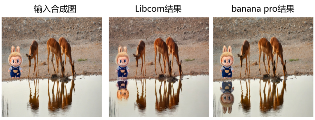 与Banana Pro过过招,国产Libcom图像合成工作台开启Labubu漫游记